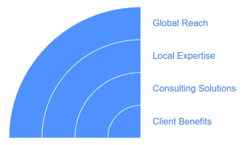 Global Reach and Local Expertise
