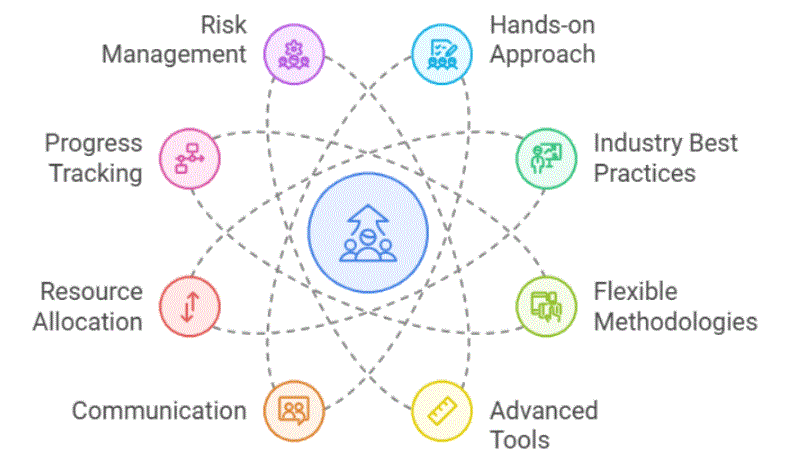 Project Management and Implementation Support