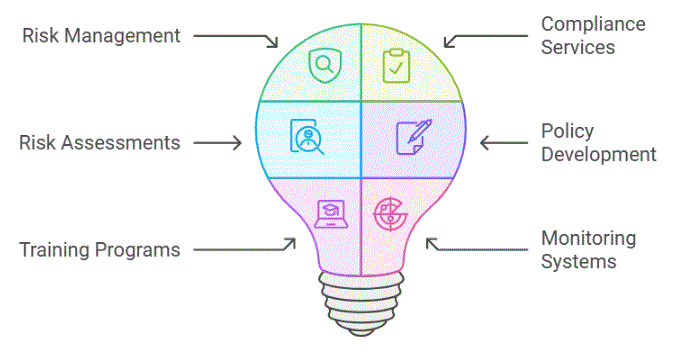 Risk Management and Compliance Services