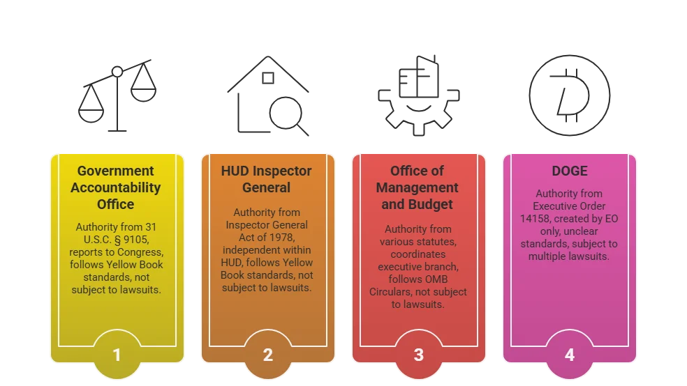 Legal Authority Comparison