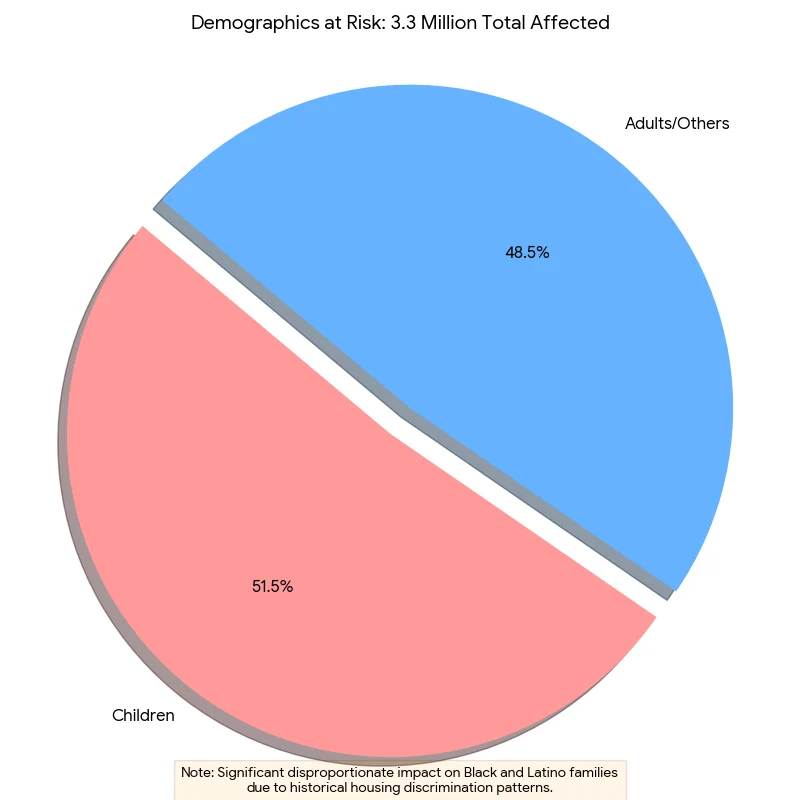 Demographics at Risk