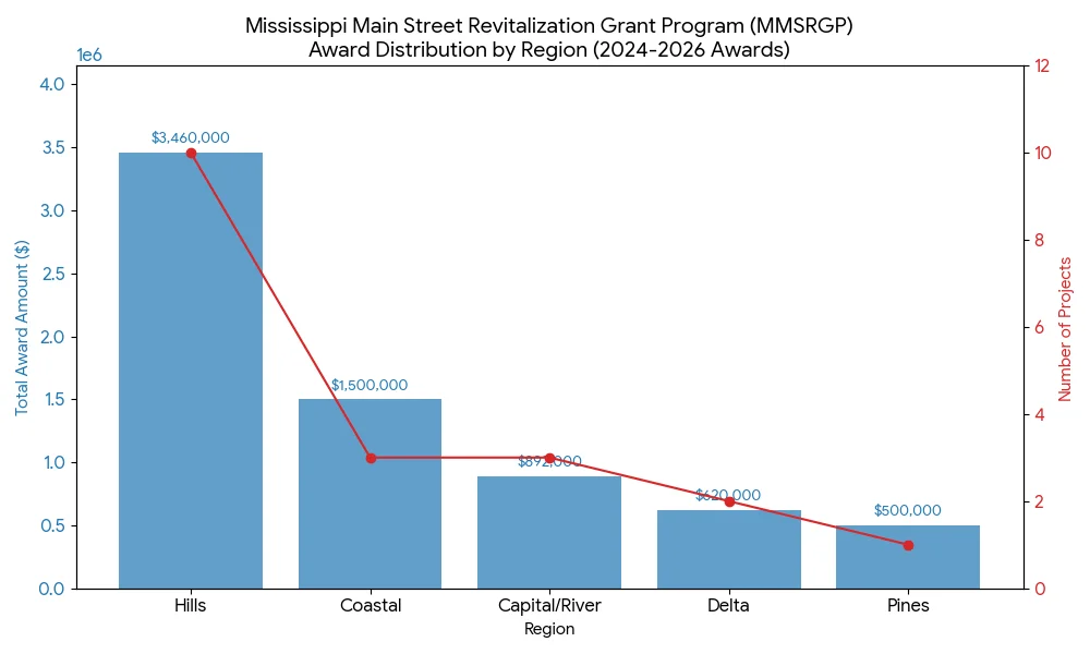 MMSRGP
