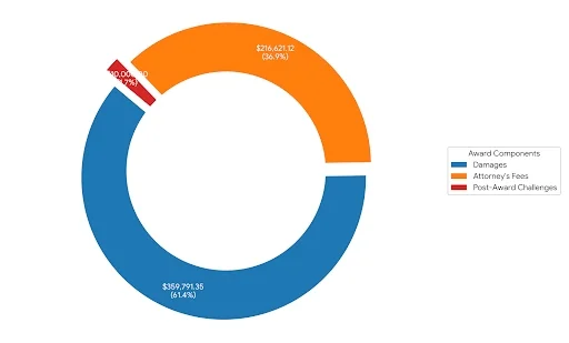 arbitration_award_breakdown