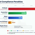 Corporate Compliance Rules Every Business Must Follow