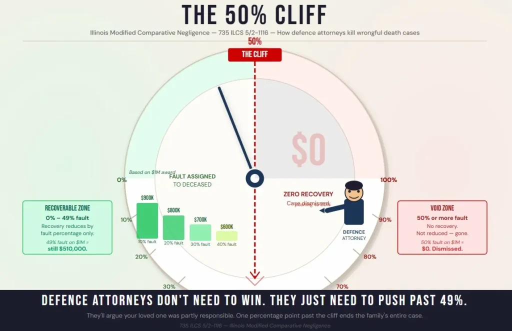 Can You File Without a Lawyer
