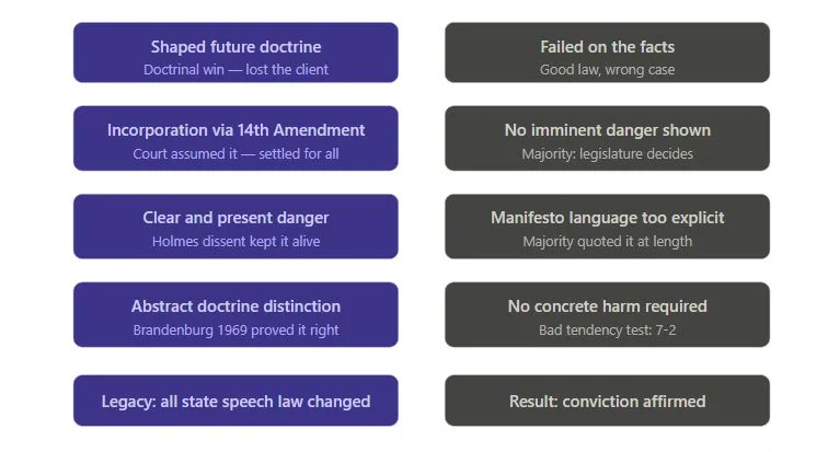 Arguments That Shaped Future Doctrine