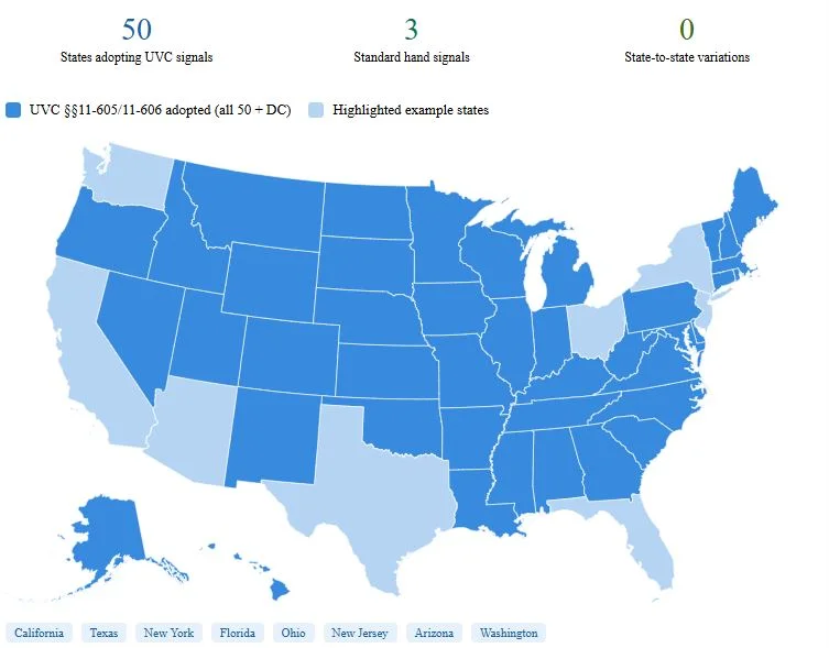 Why All 50 States Are Identical