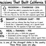 three stacked building blocks representing landmark California Supreme Court cases