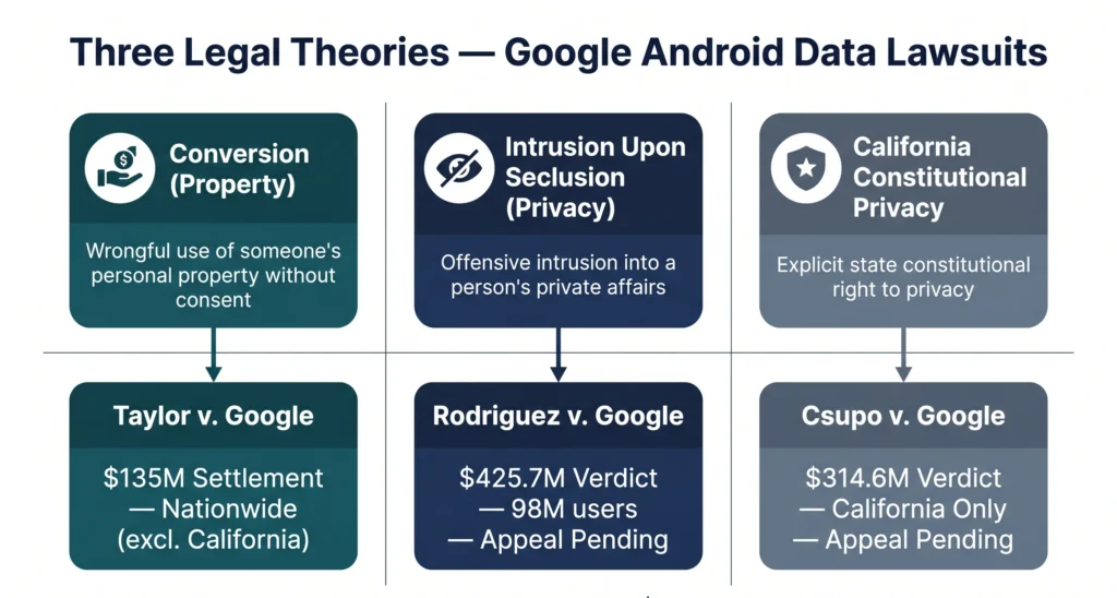 Three legal theories