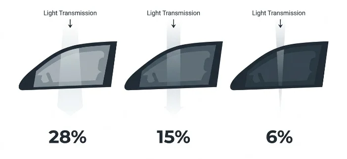 Understanding Window Tint Measurements
