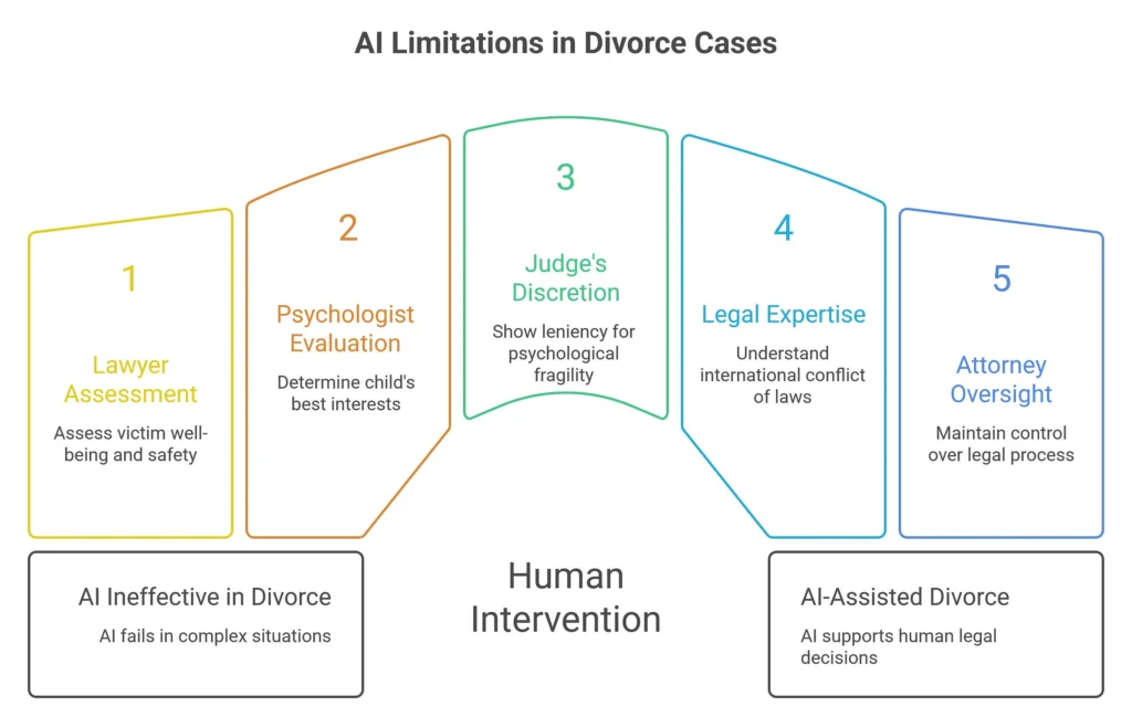 Understanding Your Defense Options in Sex Crime Cases in Arizona