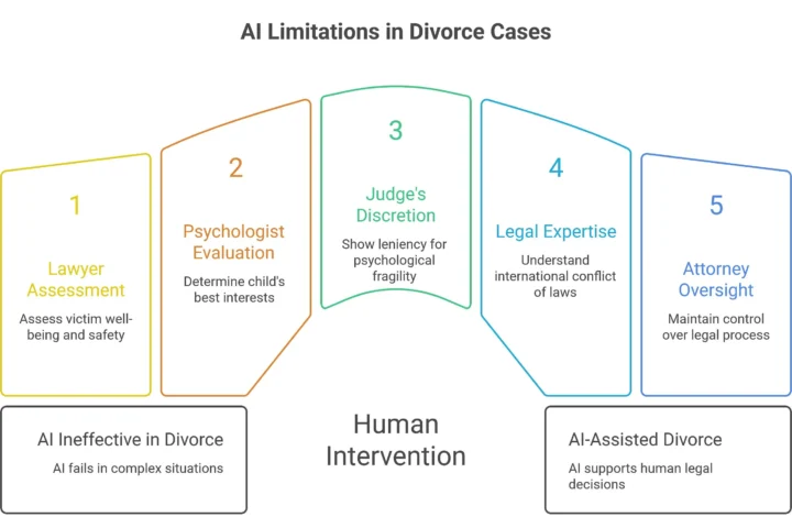 Understanding Your Defense Options in Sex Crime Cases in Arizona