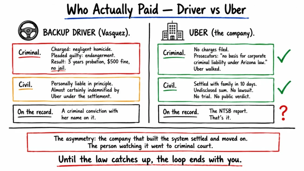 Key Legal Takeaways