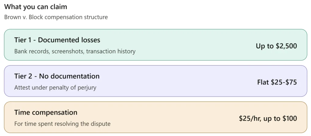 Unauthorized Transfers