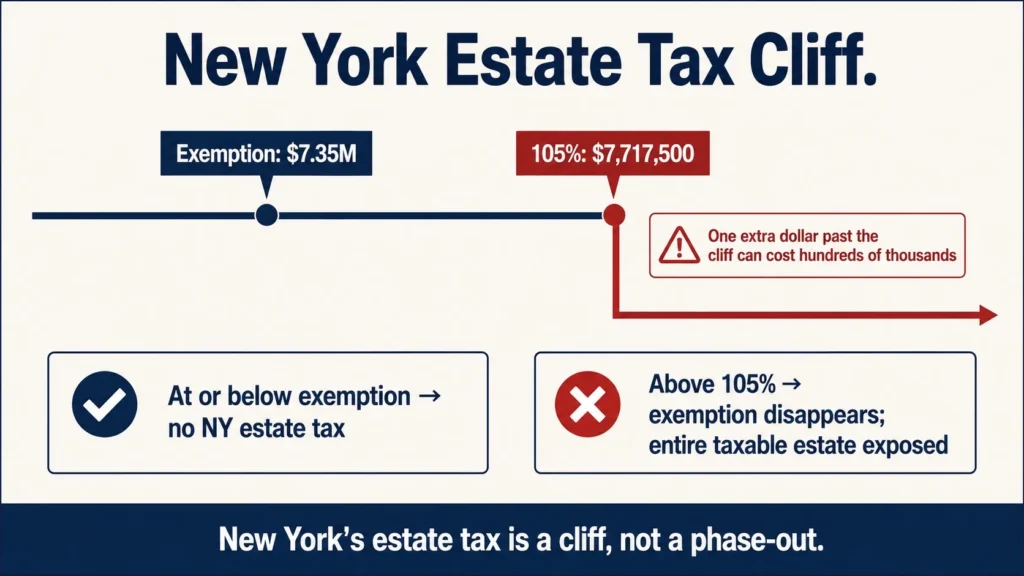 Estate Tax Is A Separate Deadline