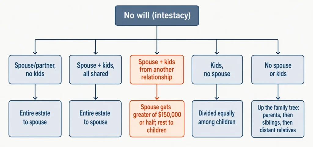 The Blended-family Trap