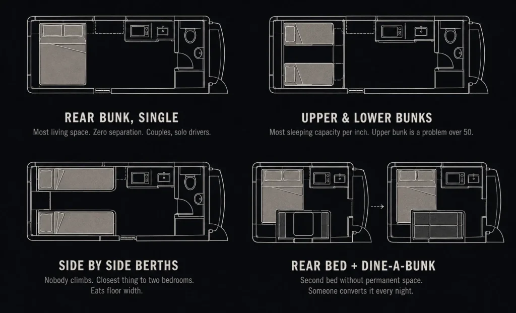The layouts you'll actually be offered