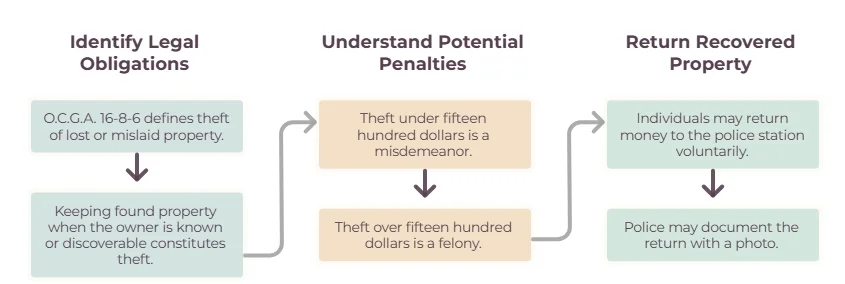 The Money Was Never Free